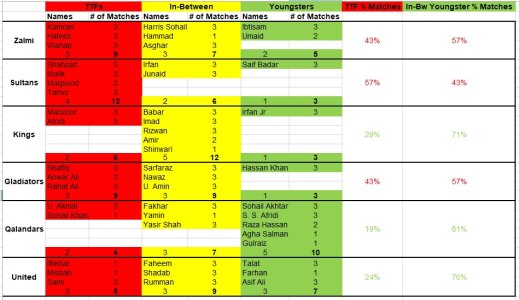 PSL 3 - Squad Analysis2.jpg PSL 3 - Squad Analysis2.jpg