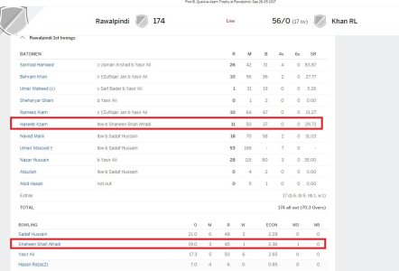 FireShot Capture 013 - Pool B, Quaid-e-Azam Trophy at Rawalp_ - http___www.espncricinfo.com_seri.jpg