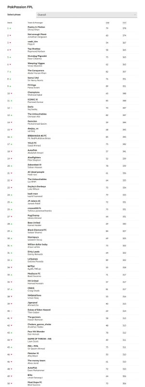 screencapture-fantasy-premierleague-a-leagues-standings-180721-classic-1505170442081.jpg
