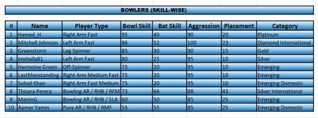 bowlers PCL.jpg