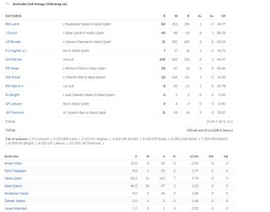 Scorecard pic.jpg Scorecard pic.jpg