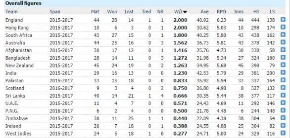 screenshot-stats.espncricinfo.com-2017-06-09-23-58-44.jpg