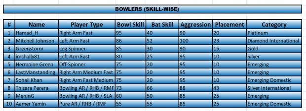 PCL Bowlers.jpg