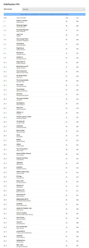 015 - Fantasy Premier League_ - https___fantasy.premierleague.com_a_leagues_standings_180721_cla.jpg