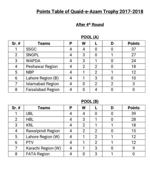 Points Table.jpg
