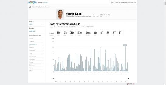 Insights_ ESPN Cricinfo.jpg