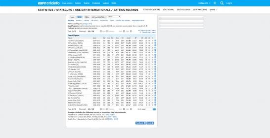 Batting records _ One-Day Internationals _ Cricinfo Statsguru _ ESPN Cricinfo.jpg