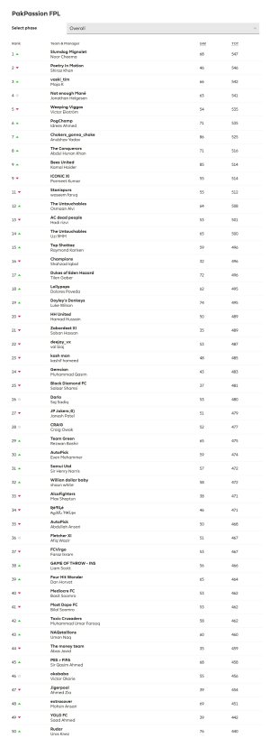 019 - Fantasy Premier League_ - https___fantasy.premierleague.com_a_leagues_standings_180721_cla.jpg
