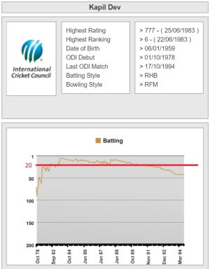 Kapil_batting.jpg