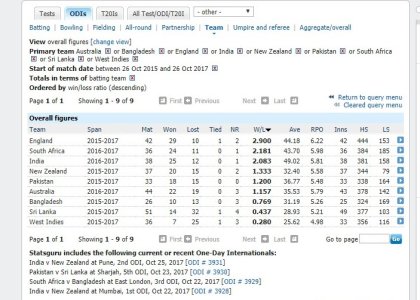 FireShot Capture 016 - Team records I On_ - http___stats.espncricinfo.com_ci_engine_stats_index..jpg