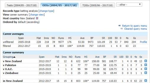 screenshot-stats.espncricinfo.com-2018.03.16-03-31-29.jpg screenshot-stats.espncricinfo.com-2018.03.16-03-31-29.jpg