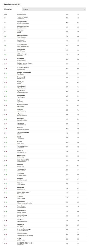 Fantasy Premier League, Official Fantasy Football Game of the Premier League - 004.jpg