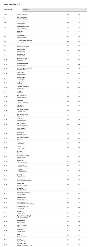 Fantasy Premier League, Official Fantasy Football Game of the Premier League - 027.jpg