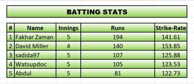 PCL Batting stats 1.jpg