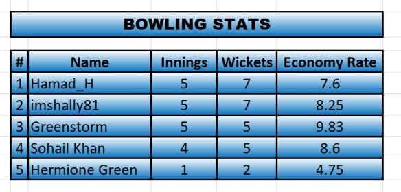 PCL Bowling stats 1.jpg