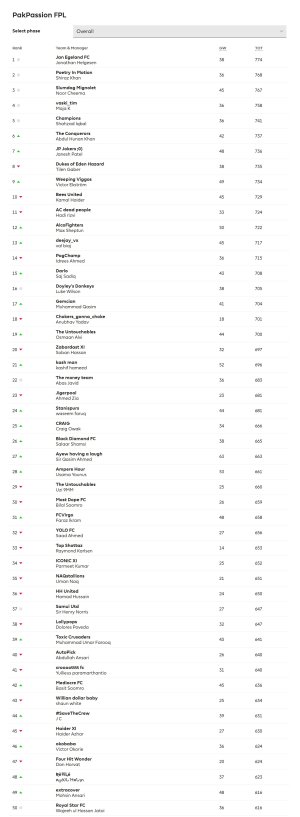 Fantasy Premier League, Official Fantasy Football Game of the Premier League - 030.jpg