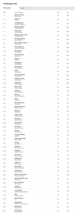 Fantasy Premier League, Official Fantasy Football Game of the Premier League - 032.jpg