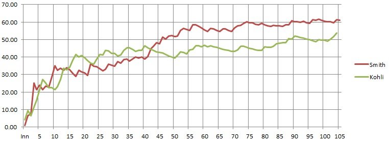 kohli-smith.jpg