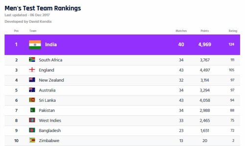 rankings.jpg