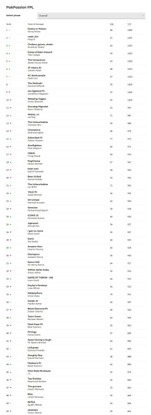 Fantasy Premier League, Official Fantasy Football Game of the Premier League - 037.jpg