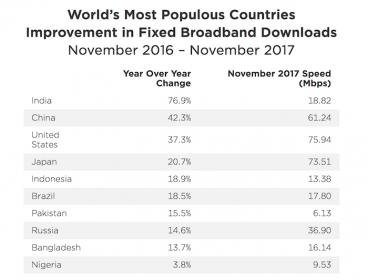 ookla-india-fixed-broadband-speed-report.jpg