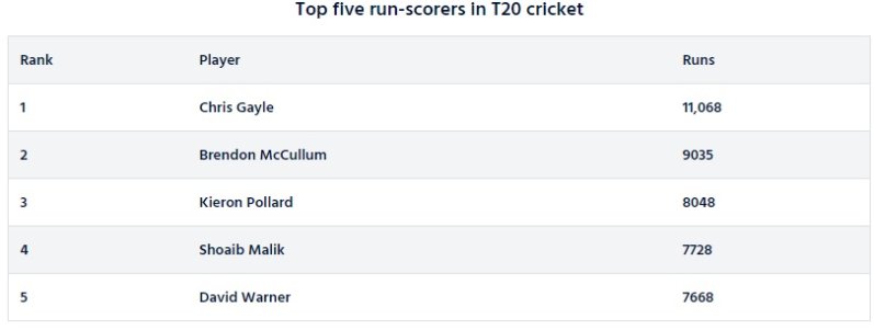 Top 5 Rungetters.jpg