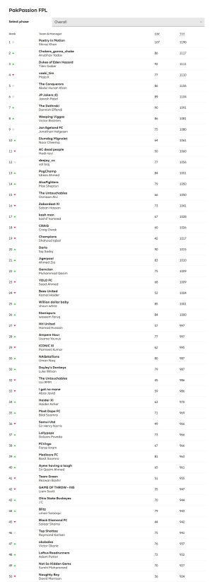 Fantasy Premier League, Official Fantasy Football Game of the Premier League - 038.jpg