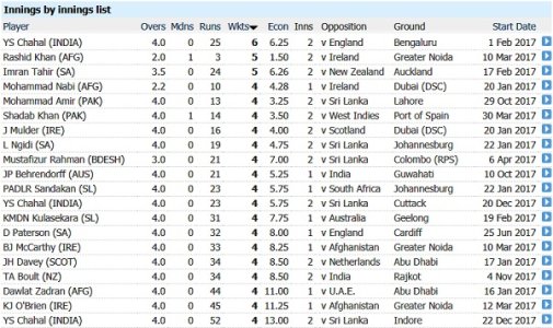 t20ibowl.jpg
