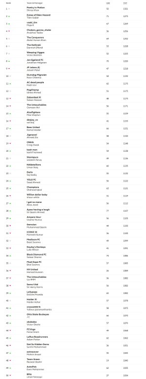 Fantasy Premier League, Official Fantasy Football Game of the Premier League - 039.jpg