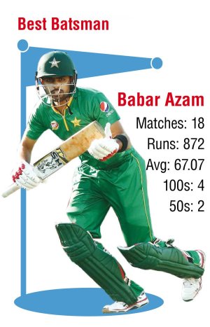 babar-azam-1514708180.jpg