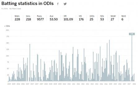 screenshot-www.espncricinfo.com-2018.05.23-07-46-08.jpg