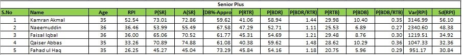 SeniorPlus.jpg