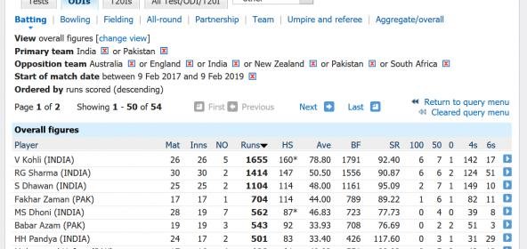 Screenshot_2019-02-09 Batting records One-Day Internationals Cricinfo Statsguru ESPNcricinfo com.jpg