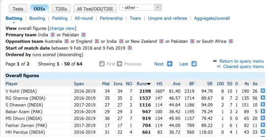 Screenshot_2019-02-09 Batting records One-Day Internationals Cricinfo Statsguru ESPNcricinfo com.jpg
