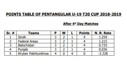 Pentangular U-19 24 Oct 2018.jpeg