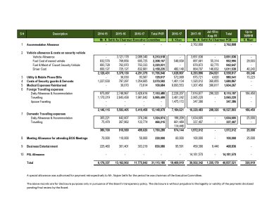 Chairman PCB Expense and Benefits_Page_2.jpg