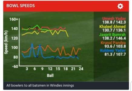 Ind vs WI 1st T20I 4 Nov 2018.jpg