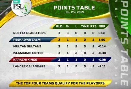 Points_Table_23_Feb_2019.jpeg