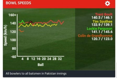 Pak vs NZ 1st ODI Speedwatch 1.jpg