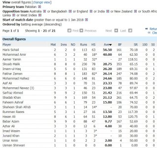 Batting statistics.jpg Batting statistics.jpg