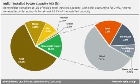 Installed_Power_Capacity_Mix-India.jpg