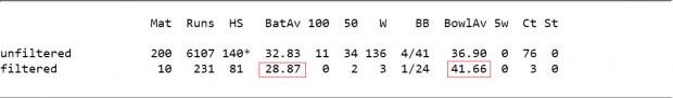 Hafeez - ODIs.jpg