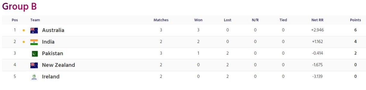 Points Table.JPG