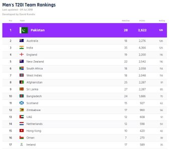 t20rank.jpg
