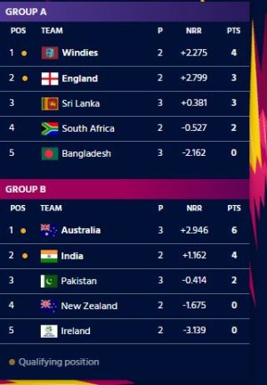 World T20points.JPG