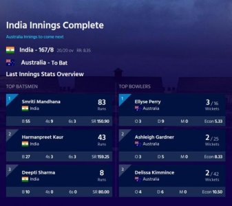 IndW vs AusW T20WC 2018 score.jpg