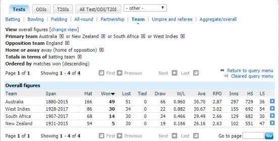 screenshot-stats.espncricinfo.com-2018.07.31-04-21-32.jpg