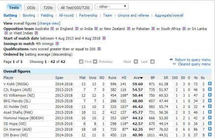 screenshot-stats.espncricinfo.com-2018.08.04-07-09-19.jpg