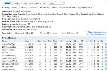 screenshot-stats.espncricinfo.com-2018.08.04-07-10-18.jpg