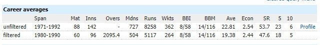 FireShot Capture 018 - Bowling records _ - http___stats.espncricinfo.com_ci_engine_player_40560..jpg